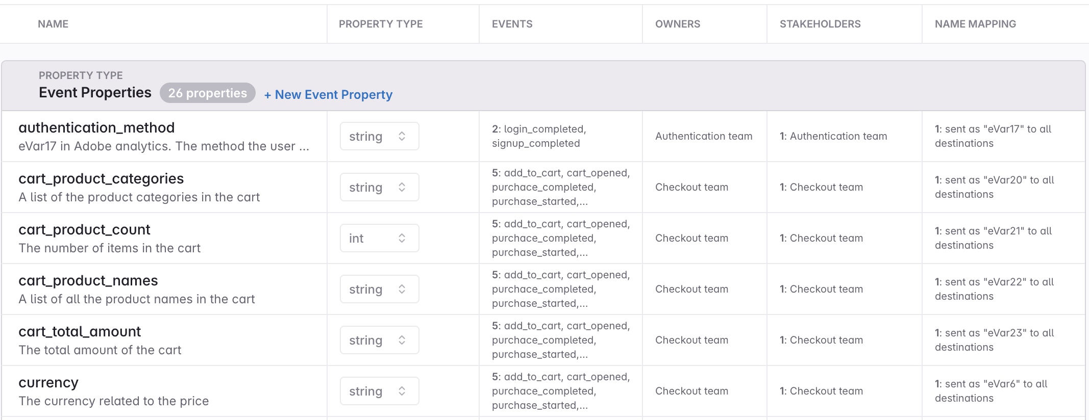Properties view